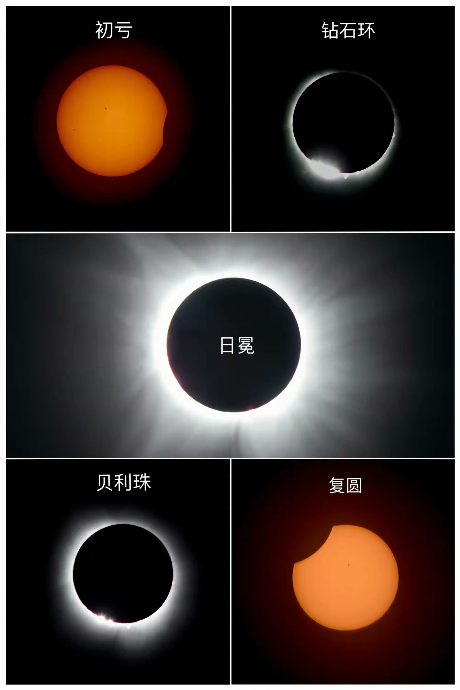 2024日全食