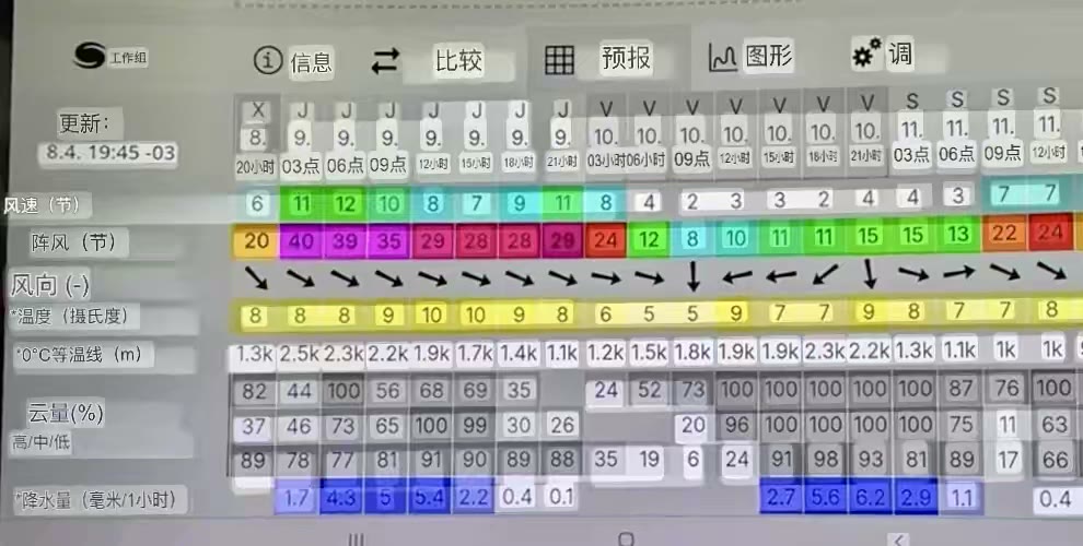 根据酒店显示的天气预报，明天上午天晴风小，但午后三点开始刮风下雨。